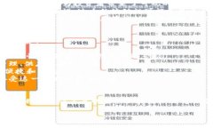 以下是您请求的内容：  金融区块链产品：全面解