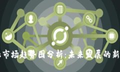区块链金融市场趋势图分析：未来发展的新机遇