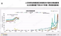 和关键词区块链供应链金融架构详解：重塑传统