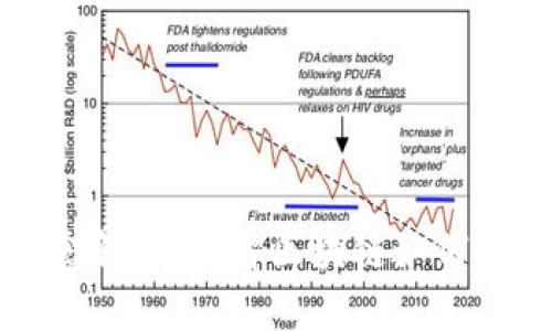 区块链金融的概念解析：了解区块链如何改变传统金融行业