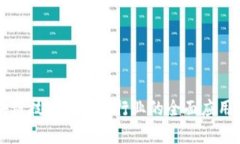区块链技术在金融行业的全面应用解析