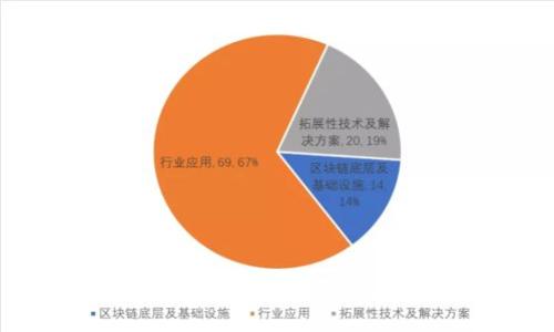 区块链技术如何改变游戏产业的未来