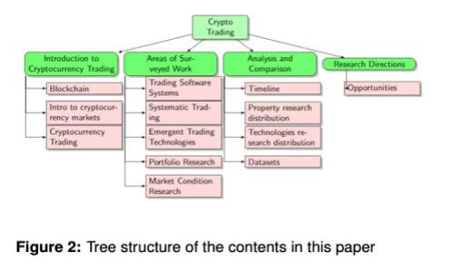 张亦春与区块链金融的未来：深入分析与探索