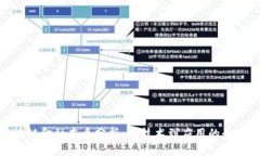 : 区块链金融本质分析：从技术到应用的全面解读