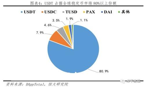 与关键词

区块链游戏行业对英文解说员的招聘需求分析