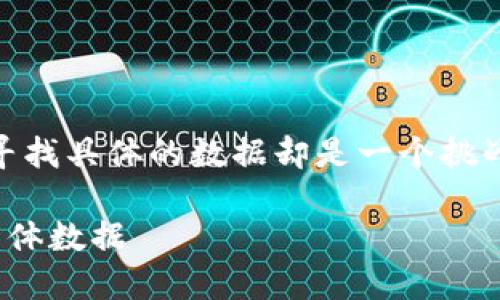 在这个时代,区块链金融正迅速发展,然而寻找具体的数据却是一个挑战。如何有效获取和利用区块链金融的数据?
区块链金融数据获取指南:如何高效找到具体数据