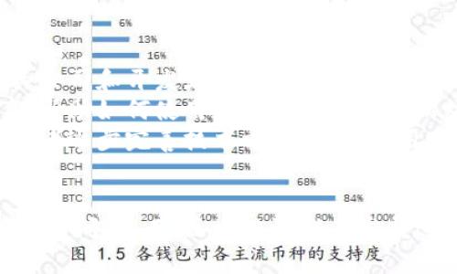   区块链游戏的流量分析与未来发展趋势 / 
 guanjianci 区块链游戏, 游戏流量, 区块链技术, 游戏产业 /guanjianci 

引言
区块链游戏作为一种新兴的游戏形式，自其出现以来就引起了广泛的关注。它不仅融合了区块链技术的特点，还提供了全新的用户体验和商业模式。区块链游戏以其去中心化、透明性和可追溯性，给玩家带来了更多的收益和安全感，同时也为游戏开发者开辟了新的盈利渠道。因此，了解区块链游戏的流量现状及其未来发展趋势，对于游戏开发者、投资者以及玩家而言，都具有重要的意义。

区块链游戏的流量来源分析
区块链游戏的流量通常来自几个重要的渠道。首先是直接访问，这包括通过社交媒体、搜索引擎以及游戏论坛等途径直接进入游戏的玩家。其次是合作推广，一些区块链游戏开发团队会和其他游戏公司或平台进行战略合作，借助对方的流量来吸引更多玩家。此外，用户增长的一个关键因素是社区的活跃度，玩家之间的口碑传播和推荐也能显著提升游戏的流量。
值得注意的是，区块链游戏的流量还受到市场热点的影响。例如，某些项目的成功推出会吸引大量用户关注，反之亦然。因此，及时把握市场动态和用户需求，进行精准的市场营销，对于提升区块链游戏的流量极为重要。

区块链游戏的用户体验与流量转化
用户体验是影响区块链游戏流量的重要因素之一。与传统游戏相比，区块链游戏在用户体验上有其独特之处。首先，区块链游戏比传统游戏更加注重玩家的资产安全，玩家在游戏中拥有的资产由区块链技术保障，能够有效减少作弊和盗窃行为，从而提升玩家的信任度。
然而，区块链游戏在操作流程上往往较为复杂，例如需要设置数字钱包、进行加密货币交易等，这可能会导致一些玩家流失。因此，为了增加用户的留存率与流量转化率，游戏开发团队需要不断用户操作流程，提供简单易懂的引导教育，并提供高效的客户服务。此外，奖励机制与游戏经济模型的设计也需要精心策划，以吸引新玩家并留住老玩家，增强用户粘性与活跃度。

区块链游戏的流量数据监测工具
为了有效地分析区块链游戏的流量情况，开发者和市场营销人员可以利用多种工具进行数据监测。常见的流量监测工具包括Google Analytics、DappRadar和Dapp.com等。这些工具不仅可以提供游戏的访问量、用户增长率和用户行为分析，还能帮助开发者更好地理解玩家的使用情况以及偏好，从而进行更精确的市场定位和战略调整。
此外，也可以关注第三方分析机构发布的行业报告，这些报告往往基于大量的数据分析，能够帮助开发者了解市场的大趋势和行业竞争格局，有利于制定长远的发展战略。

区块链游戏的未来流量预测
基于当前区块链技术的发展趋势以及市场需求，未来区块链游戏的流量有望持续增长。随着区块链技术的不断成熟，越来越多的传统游戏开发商开始关注并尝试进入区块链领域，预计将会带来新的用户群体。同时，随着全球对加密货币的认知度提高，越来越多的玩家将接受区块链游戏这一新型娱乐方式。
此外，随着NFT（非同质化代币）及元宇宙的兴起，区块链游戏将形成更加丰富的商业生态系统，为用户提供更为多样化的体验与收益。这不仅能吸引到更多的玩家，也将促进流量的进一步提升。

可能的相关问题

1. 区块链游戏相比于传统游戏有什么优势？
区块链游戏作为特定领域中的创新形式，与传统游戏相比，显现出一系列明显的优势。首先，区块链游戏的去中心化特点使得玩家在游戏中的资产拥有权得到了强化。传统游戏中，玩家的游戏资产实际上是在平台的控制之下，而在区块链游戏中，玩家通过区块链掌握自己的资产，无论是虚拟道具还是游戏币，均由智能合约来保证安全和公正。
其次，区块链游戏在透明性上也表现优异。所有交易记录均在区块链上公开，任何人都可以查阅，这就大大减少了作弊和欺诈的可能性，增加了玩家的信任感。此外，区块链游戏通常还会通过NFT（非同质化代币）的形式，赋予游戏资产唯一的身份，让玩家可以更好地出售、交易和收藏这些资产，从而为他们创造更多的盈利机会。
最后，区块链游戏的发展还推动了经济模型的创新。区块链技术使得玩家能够通过游戏获得真实的经济回报，这种“玩赚”模式吸引了大量用户的关注。而且由于没有中央机构的干预，游戏的经济系统显得更加公平和透明，能够吸引更多的用户参与。

2. 区块链游戏的发展现状如何？
目前，区块链游戏的的发展正处于快速增长之中。根据相关数据显示，自2019年以来，区块链游戏的用户数和交易量均呈现出爆发式增长的态势。很多游戏正在利用区块链技术实现创新的玩法，形成了多样化的市场生态，包括但不限于卡牌游戏、角色扮演游戏（RPG）、策略游戏等。
另外，很多知名的投资机构和独立开发者也进入了区块链游戏市场，推动了这一领域的资本流动和技术创新。许多大型游戏公司，如Square Enix、Ubisoft，也已开始探索应用区块链游戏的可能性，一些经典游戏被重新制作为区块链版本，这无疑为行业的进一步发展设置了良好的基础。
尽管区块链游戏发展迅速，但仍然面临一些挑战，例如法律法规的不确定性、技术能力的不足以及用户体验的复杂性等。这些因素需要行业参与者共同努力去克服，以促进区块链游戏的健康、可持续发展。

3. 如何有效提升区块链游戏的流量？
提升区块链游戏的流量是获得市场竞争优势的重要一步。在此过程中，可以采取若干策略。首先，通过多渠道的市场推广吸引用户。可以在社交媒体上建立游戏宣传页面，通过广告、博主合作和用户生成内容等方式，通过多样化的市场营销手段引导用户关注和参与游戏。
其次，可以通过玩家社区的建设，增强用户粘性。建立活跃的玩家社区，促进用户之间的交流与互动，将有助于提高用户留存率。此外，组织社区活动、举行赛事等能有效增加用户对游戏的参与感和归属感。
同时，用户体验是提升流量的关键措施之一。简化用户操作流程，提高游戏的易用性，并针对用户的反馈进行调整和，能够有效提升用户的满意度和留存率。此外，提供高质量的游戏内容与体验也是吸引和保留玩家的重要因素，优质的游戏设计、创新的玩法和丰厚的奖励机制都能有效提高玩家的活跃程度。

4. 区块链游戏在未来会遇到哪些挑战？
尽管区块链游戏展现出巨大的潜力，但未来依然面临若干挑战。首先，法律法规的不确定性将是一个主要的挑战。在许多地区，对加密货币及区块链技术的监管政策仍不明朗，这为相关公司和开发者的运营带来了风险。
其次，用户教育仍需加强。许多潜在用户对区块链技术以及相关概念仍不够熟悉，这直接影响了他们参与区块链游戏的积极性。因此，游戏开发者需要通过简单易懂的课程和引导教育，帮助如何使用相关工具和进行游戏。
最后，技术能力的提升也是一大挑战。区块链技术的复杂性要求开发者具备相关的技术背景，而当前可能存在专业人才匮乏的情况。此外，交易成本、网络拥堵及安全性问题也需要开发者逐步完善技术方案，以提高用户体验，增强流量转化。

总结
随着区块链技术的不断发展与市场需求的增加，区块链游戏的流量将继续保持增长。这种新兴的游戏形式，不仅为玩家提供了更多的体验和收益机会，也为游戏开发者创造了新的市场空间。然而，区块链游戏在发展过程中需努力克服法律、技术以及用户教育等挑战，以实现健康、可持续的增长。通过不断用户体验、加强市场推广和建设用户社区，区块链游戏有望在未来的游戏产业中占据一席之地。
