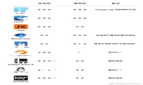 区块链与小微金融：重塑金融生态的未来

区块链, 小微金融, 金融科技, 数据安全/guanjianci

区块链技术的迅速发展正在以其独特的方式重塑各个行业的金融生态。尤其是在小微金融领域，区块链的应用为小微企业提供了新的融资途径，提升了金融透明度，降低了交易成本，同时还提供了安全的数据管理方式。本文将深入探讨区块链如何推动小微金融的变革，以及其中所面临的各种挑战。

区块链的基本概念
区块链是一种去中心化的分布式账本技术，能够在网络中多个节点之间实时记录和共享交易信息。每个“区块”中包含了一些交易信息，这些区块通过加密算法相连，形成一条“链”。这一结构不仅确保了信息的安全性和完整性，还提供了算法验证的能力，使得任何数据更改都需要网络中大多数节点的同意。

小微金融的现状与挑战
小微金融是指针对小型和微型企业提供的金融服务，包括贷款、投资和其他金融产品。然而，在传统金融体系中，这些小微企业往往面临融资困难、信贷不足的问题。由于缺乏信用历史和抵押物，这些企业受到的金融服务往往是有限的，利率高昂，甚至无法获得贷款。此外，小微企业的信息不对称问题也导致了金融机构对其的风险评估不准确，进一步加剧了融资困境。

区块链在小微金融中的应用
在解决小微企业融资问题上，区块链技术提供了一种全新的解决方案。以下是几种主要应用：
ul
  li去中心化身份验证：区块链技术可以为小微企业创建数字身份，帮助其建立信用历史。通过透明的交易记录，金融机构能够更准确地评估其信用风险。/li
  li智能合约：区块链技术所支持的智能合约能够自动执行合约条款，减少了传统合同执行中的中介，降低了交易成本，加快了融资速度。/li
  li数据安全与隐私保护：区块链的加密特性能够保护敏感金融数据，确保信息的安全性，同时降低了数据被篡改的风险。/li
  li众筹平台：区块链可以帮助小微企业通过去中心化的众筹平台融资，让更多的小投资者参与到小微企业的投资中。/li
/ul

潜在的法律和监管挑战
尽管区块链技术为小微金融带来了很多优势，但仍然面临法律和监管方面的挑战。不同国家和地区对区块链的法律框架尚不明确，这可能会导致区块链应用的合规风险。此外，如何监管去中心化的金融活动，以及保护投资者权益，也是亟需解决的问题。

未来的展望与发展趋势
随着技术的发展和政策的完善，区块链在小微金融的应用会越来越广泛。一方面，越来越多的金融科技企业将利用区块链技术来提高自己的竞争力；另一方面，政府和监管机构也会逐步建立相关法规以保护金融市场的稳定与安全。预计未来小微企业将能够享受到更低成本、更高效率的金融服务。

常见问题解答

1. 区块链如何解决小微企业融资难题？
区块链通过其去中心化和透明的特性为小微企业提供了一个全新的解决方案。首先，区块链能够创建一个透明的交易历史，对于金融机构来说，他们可以更轻易地评估小微企业的信用风险。这种信用历史的建立有助于金融机构向小微企业提供更多的信贷机会。
其次，智能合约的实施使得融资流程更加简便。传统上，融资需要经过多道审批步骤，耗时耗力，而智能合约能够自动执行合同条款，从而大幅度缩短融资周期。此外，区块链的去中心化特性使得小微企业不再依赖单一的金融机构，可以通过不同的平台进行融资，增加了企业的选择性。

2. 区块链技术在小微金融中具体的应用案例有哪些？
在全球范围内，区块链技术在小微金融中的应用逐渐增多。一些金融科技公司已经开始利用区块链进行小微企业的贷款服务。例如，一些平台允许小微企业提交借款申请后，通过区块链上的交易信息进行信用评估，从而决定贷款额度和利率。
又如，一些去中心化的众筹平台，利用区块链技术为小微企业的融资提供了一种新的方式。企业可以通过这些平台发布融资需求，吸引小额投资者的资金支持，而这些过程都在区块链上自动执行，透明又安全。此外，还有公司正在探索如何利用区块链解决供应链金融问题，以提高小微企业在整个供应链中的地位和资金融通能力。

3. 如何确保区块链技术在小微金融中的安全性？
区块链的安全性是其被广泛采用的重要原因之一。其核心是通过复杂的加密算法来确保数据的安全与完整性。一旦数据被写入区块链，任何人都不能轻易修改或删除这条记录。这种不可篡改性保证了交易的透明度和可信度。
此外，值得注意的是，虽然区块链本身是安全的，但其应用环境中的安全防护措施同样重要。对于小微金融平台来说，必须在用户身份验证、数据传输和存储等方面加强安全防护，确保用户的信息不会被泄露或滥用。同时，开发者需要定期进行安全审计，及时发现和修复潜在的安全漏洞。

4. 小微企业如何选择适合自己的区块链融资解决方案？
小微企业在选择区块链融资解决方案时，应该首先考虑自身的需求和特点。例如，企业应明确自身的融资额度、借贷周期以及还款能力等。其次，可以对市场上的区块链金融平台进行比较，综合考虑其成本、审批速度、透明度等因素。
另外，小微企业还需要关注所选平台的安全性与合规性，确保选择的融资方案符合当地法律法规。企业还应评估平台的用户评价和实际案例，了解其他企业使用后的反馈。这些考虑将有助于小微企业找到更适合其发展的区块链融资解决方案。

以上内容围绕区块链和小微金融的结合展开，涵盖了区块链的基本概念、小微金融面临的挑战以及区块链在其中的应用，最后通过解答常见问题深入探讨了相关内容。通过这样的分析，企业能够清晰地理解区块链在小微金融中的潜在价值和应用前景。