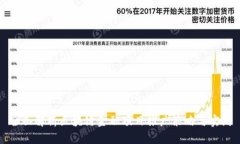 全面解析区块链金融项目推广策略与实践