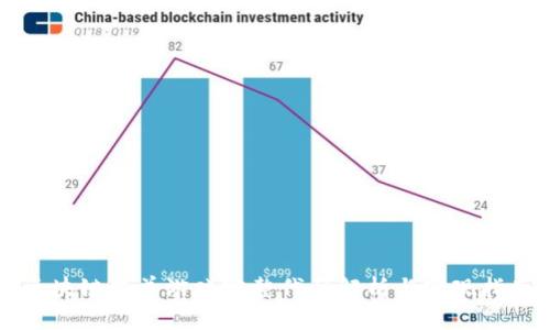 区块链狼羊游戏完整代码解析与实现指南