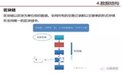 融育科技在区块链金融领域的创新探索